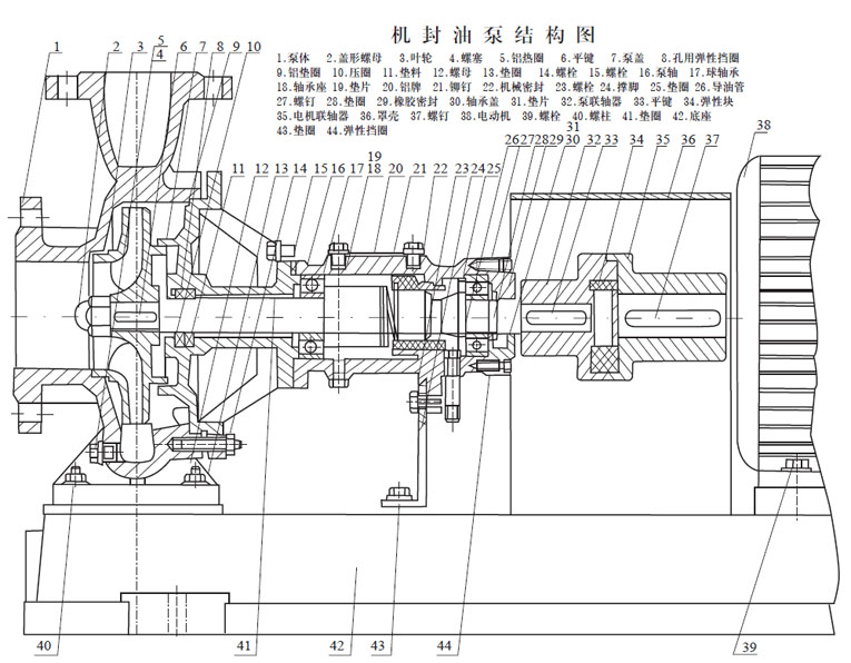 BRY高溫熱油泵結構圖