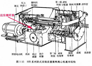 江北機械離心機配套遠東螺桿泵展示
