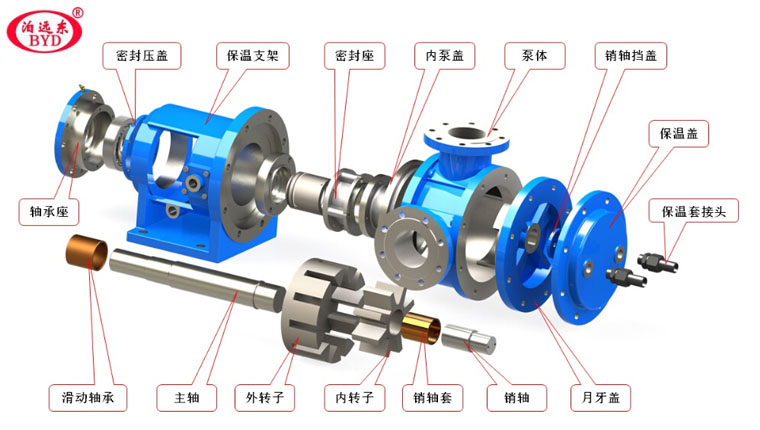 樹脂泵核心細(xì)節(jié)