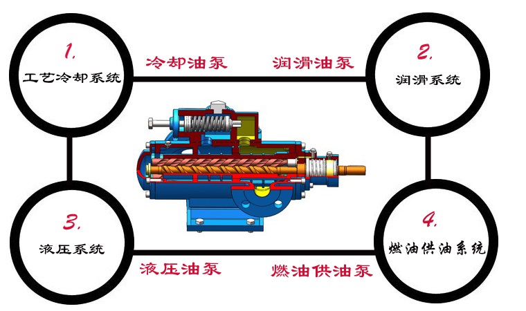 3G螺桿泵適用范圍