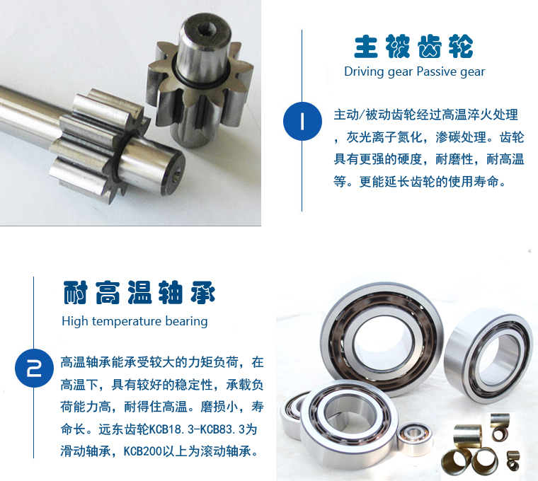 KCB齒輪泵核心細(xì)節(jié)