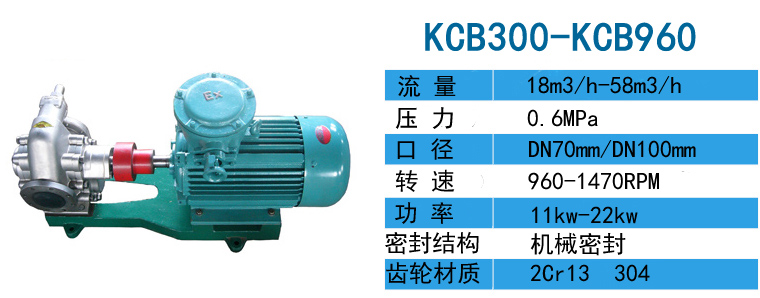 KCB-960不銹鋼齒輪泵