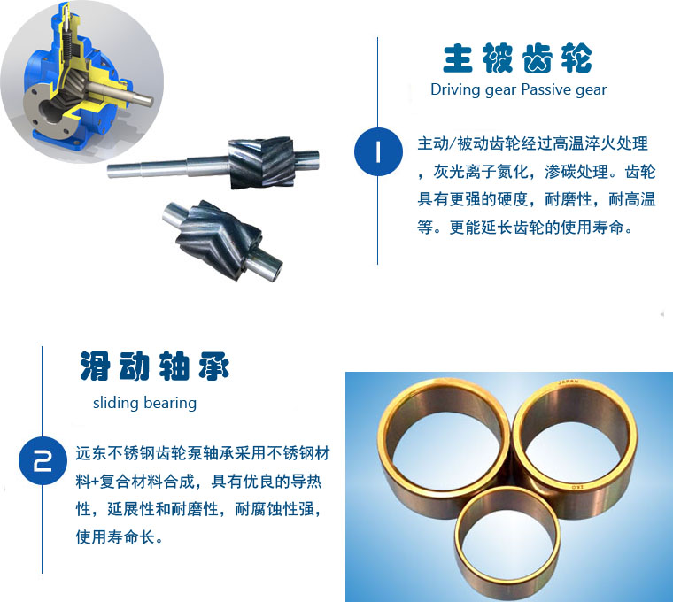 YCB不銹鋼齒輪泵細節