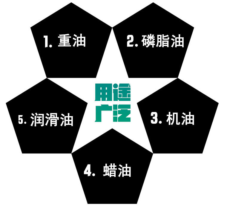 YCB圓弧齒輪泵應用