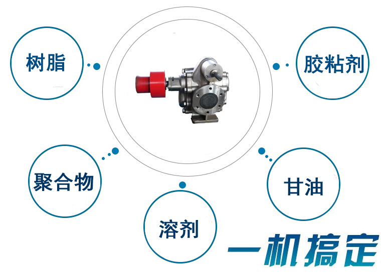 KCB不銹鋼磁力齒輪泵