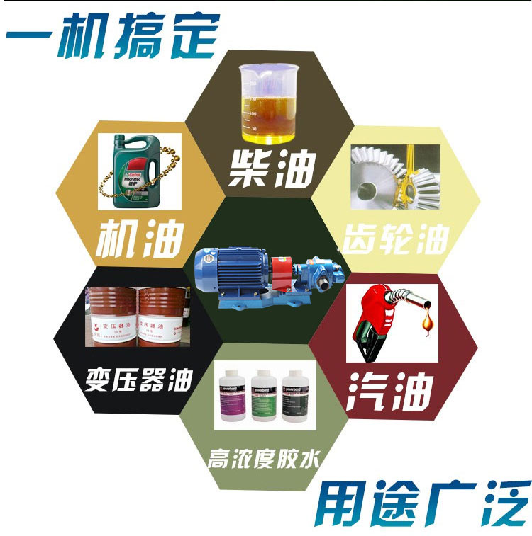 KCB齒輪油泵應用