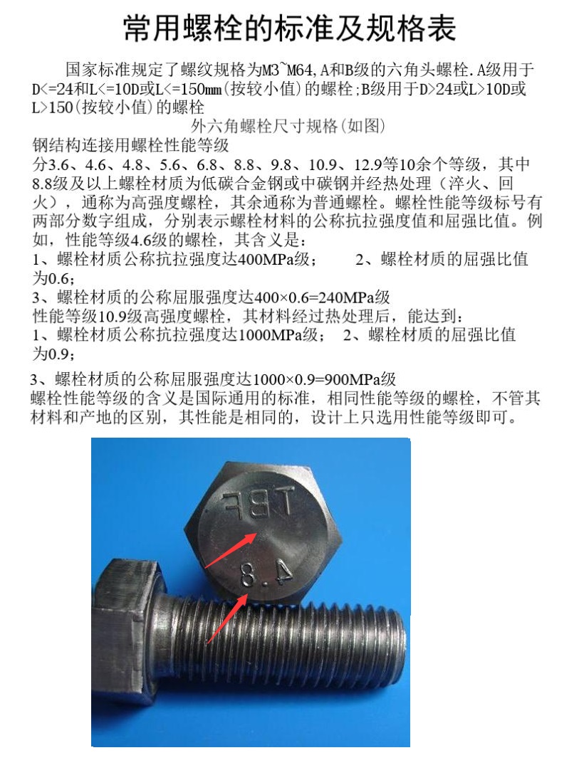 NYP320B-RU-T2-W11螺栓等級