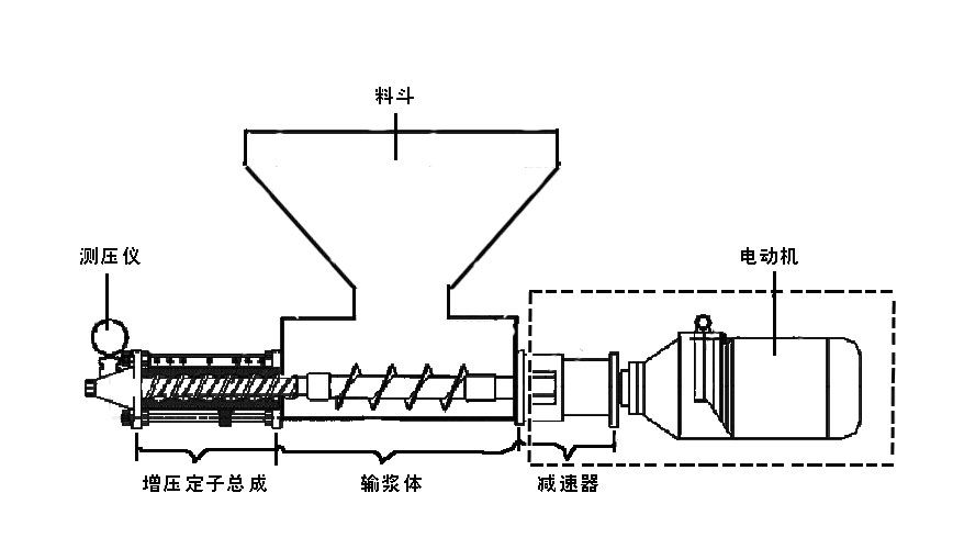 料斗式螺桿泵 料斗式螺桿泵
