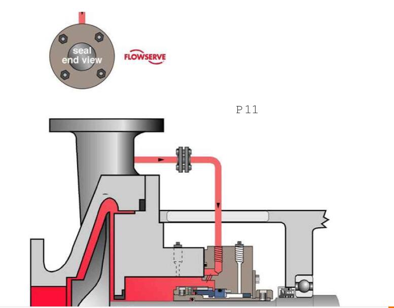 機(jī)械密封沖洗系統(tǒng)