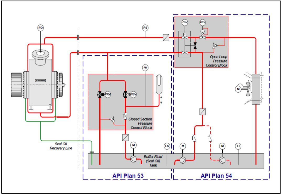 油氣混輸雙螺桿泵