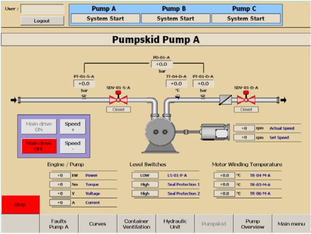 油氣混輸雙螺桿泵