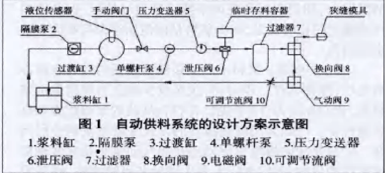 單螺桿泵漿料泵