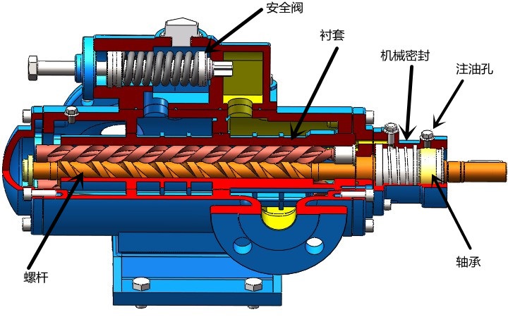 高溫油脂輸送泵