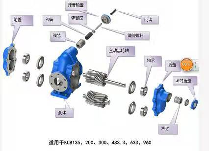 潤(rùn)滑脂三螺桿泵