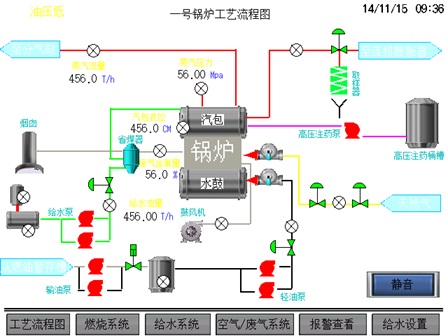 點火油泵在鍋爐燃油系統中的重要作用